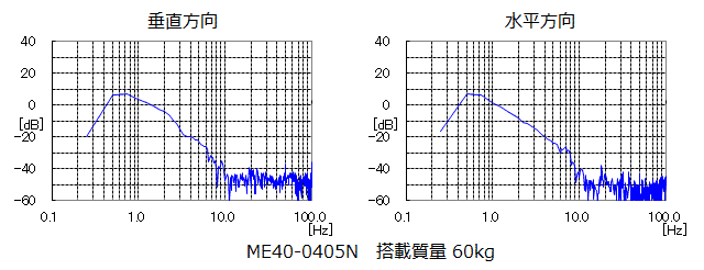 振動伝達率データ
